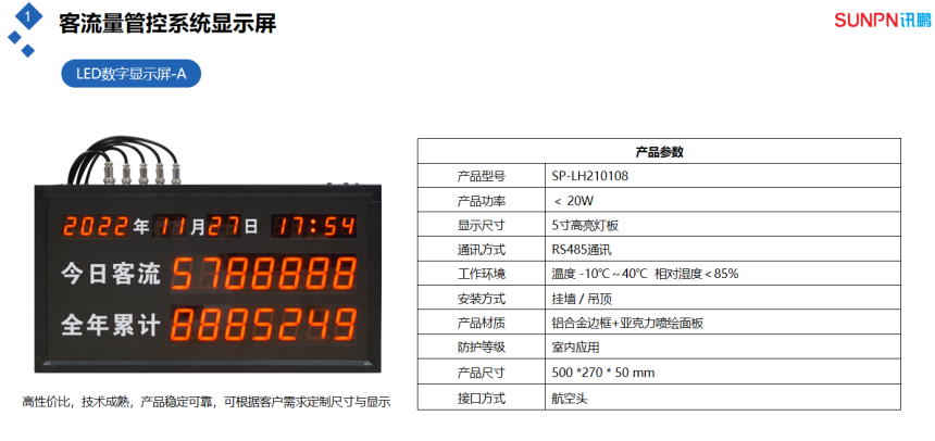 客流量管控分析系统-LED显示屏