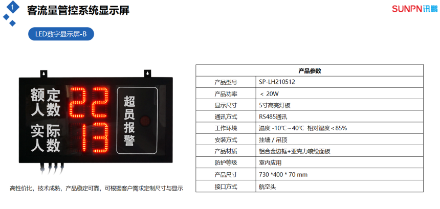 客流量管控分析系统-LED显示屏