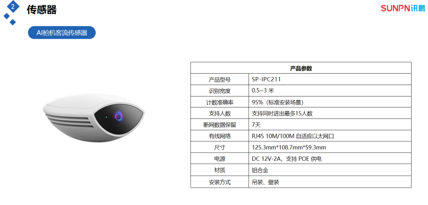 客流量管控分析系统-传感器硬件