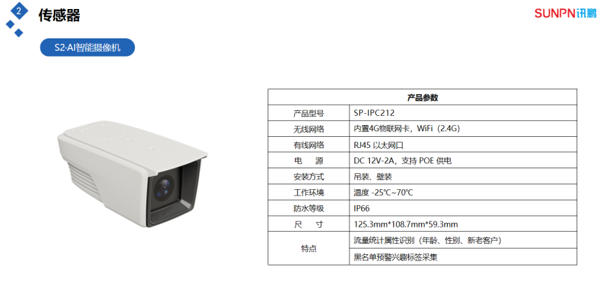 客流量管控分析系统-摄像头传感器