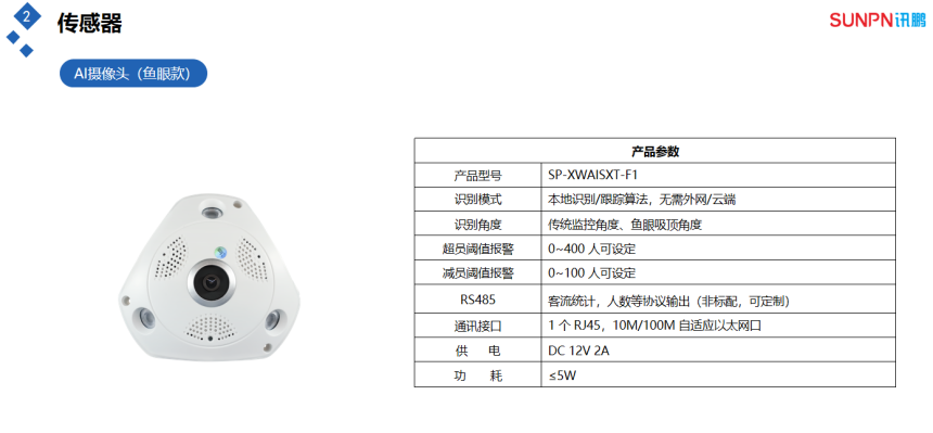 客流量管控分析系统-AI摄像头