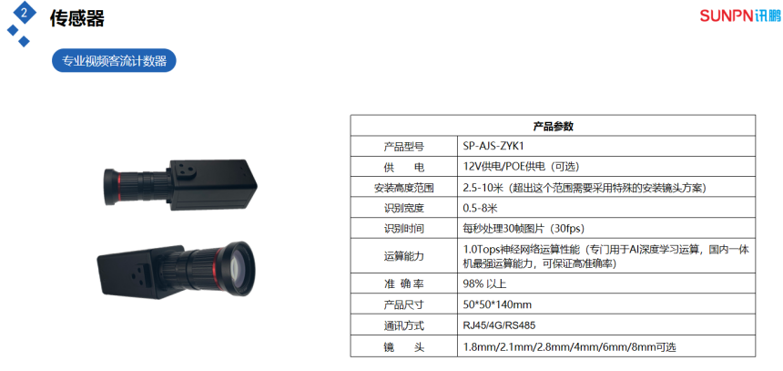 客流量管控分析系统-摄像头硬件