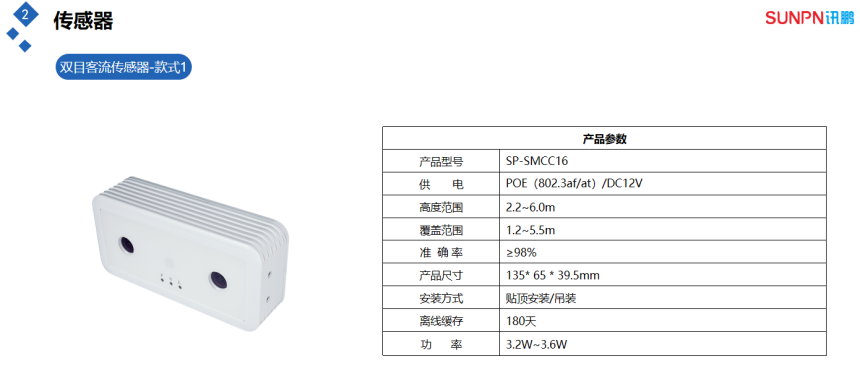 客流量管控分析系统-双目传感器