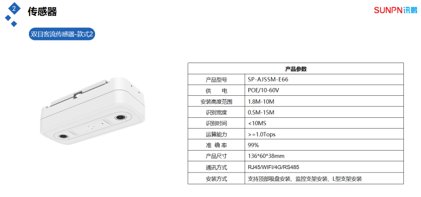 客流量管控分析系统-双目传感器