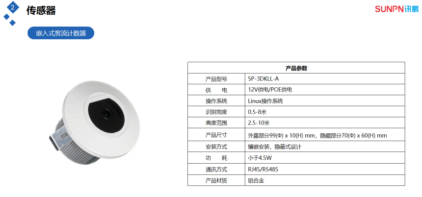 客流量管控分析系统-嵌入式传感器