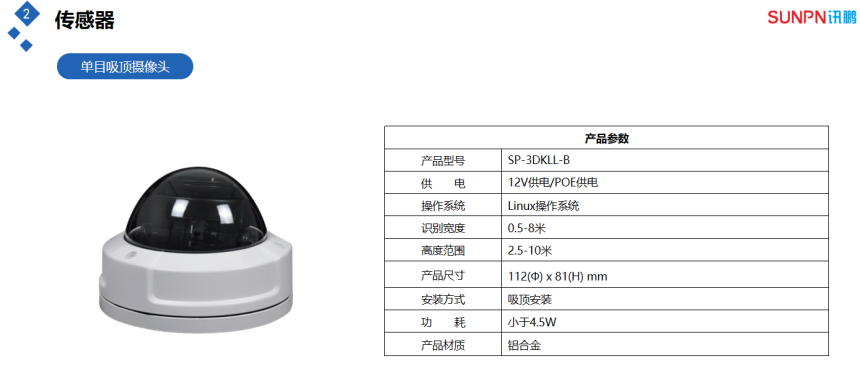 客流量管控分析系统-半球客流摄像头