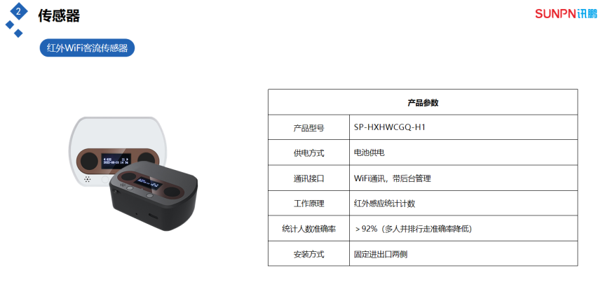 客流量管控分析系统-红外传感器