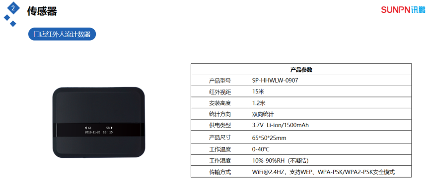 客流量管控分析系统-门头红外传感器