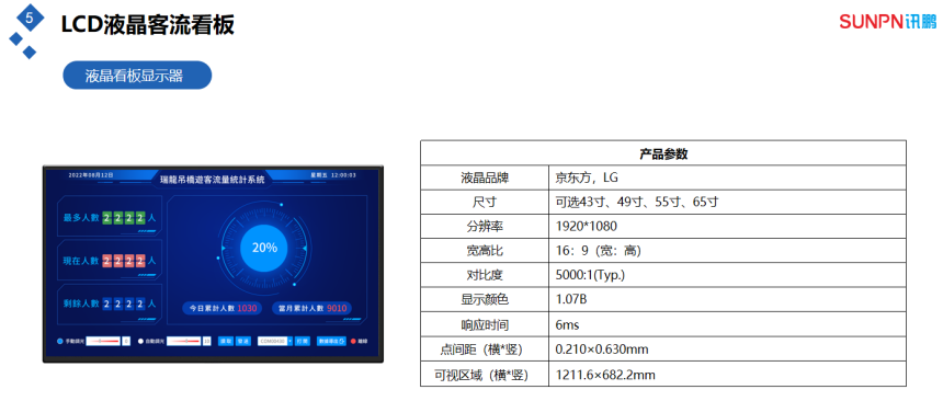 客流量管控分析系统-LCD液晶看板