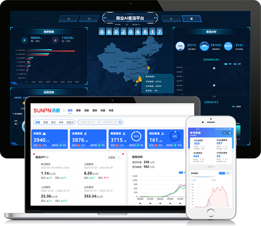 客流量管控分析系统-系统软件界面