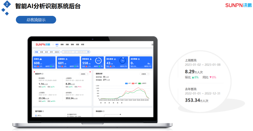 客流量管控分析系统-云平台