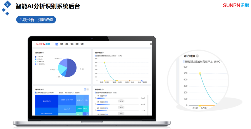 客流量管控分析系统-后台操作界面