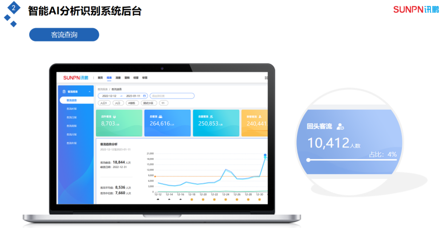 客流量管控分析系统-客流查询