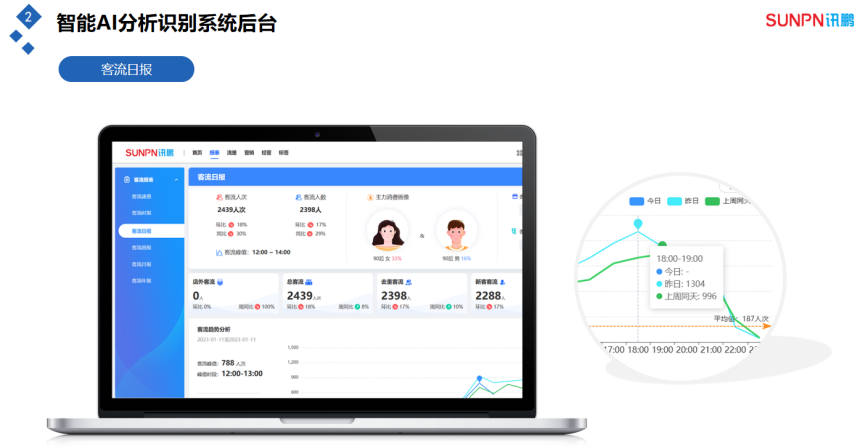 客流量管控分析系统-客流日报