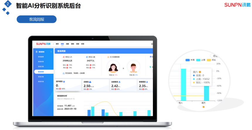 客流量管控分析系统-客流周报