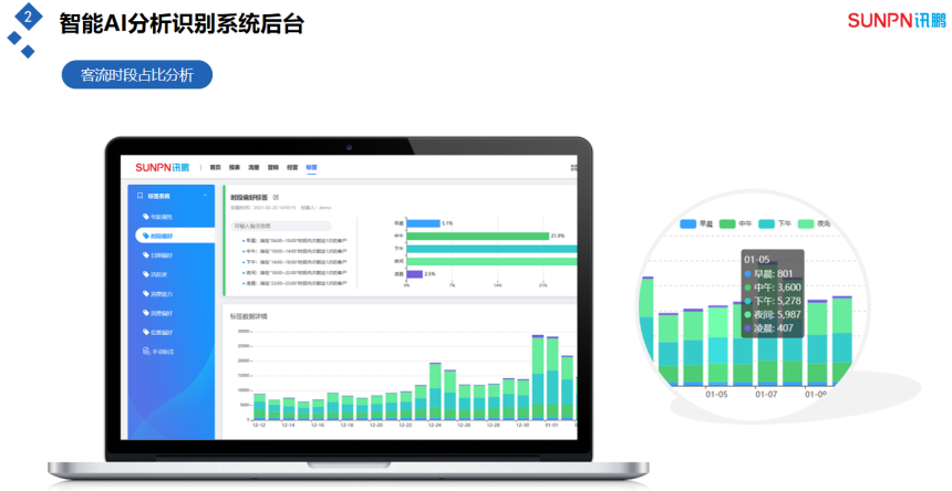 客流量管控分析系统-客流占比分析