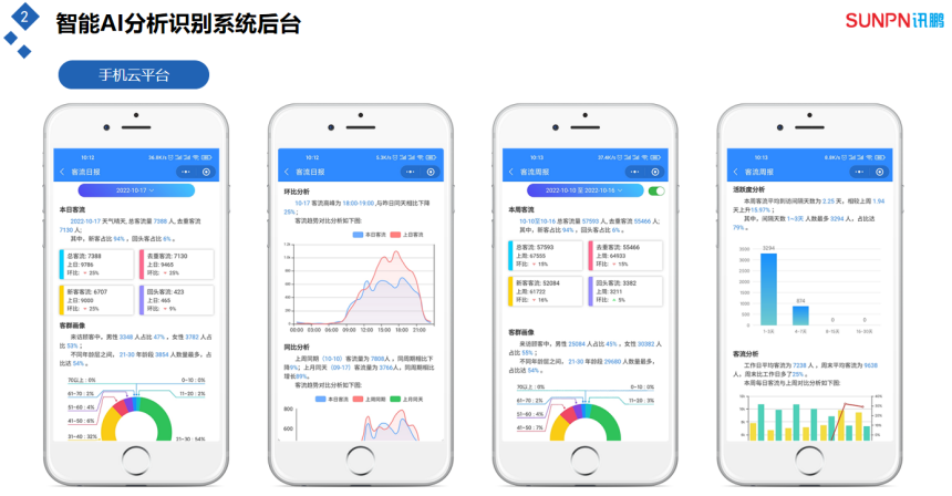 客流量管控分析系统-手机端后台