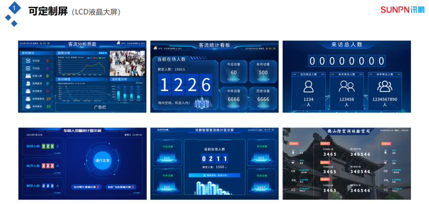 客流量管控分析系统-可定制显示屏 客流量管控分析系统-可定制显示屏