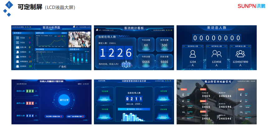 客流量管控分析系统-可定制显示屏