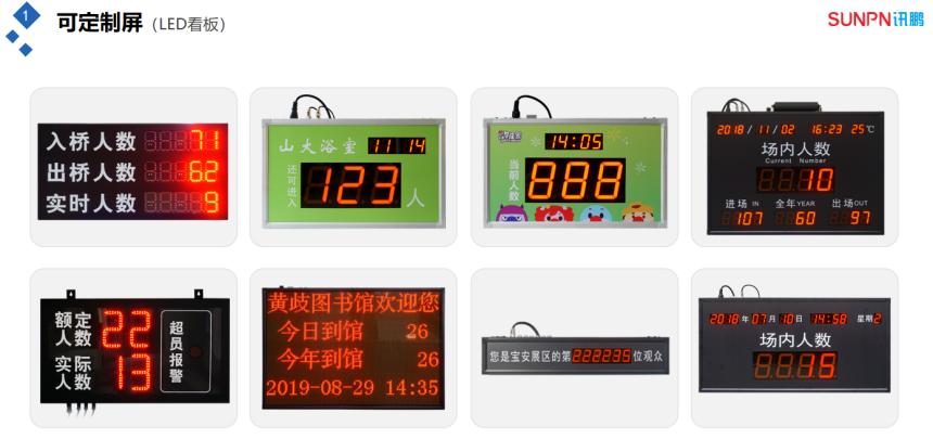 客流量管控分析系统-LCD看板