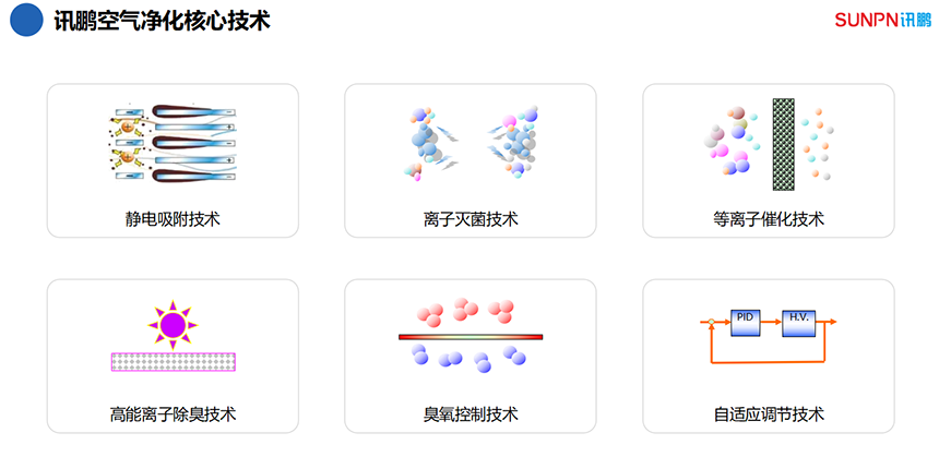 空气净化核心技术