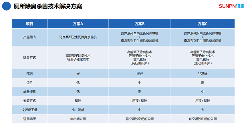 厕所除臭杀菌技术解决方案