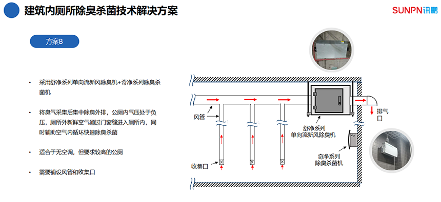 单向流除臭杀菌新风系统 单向流除臭杀菌新风系统