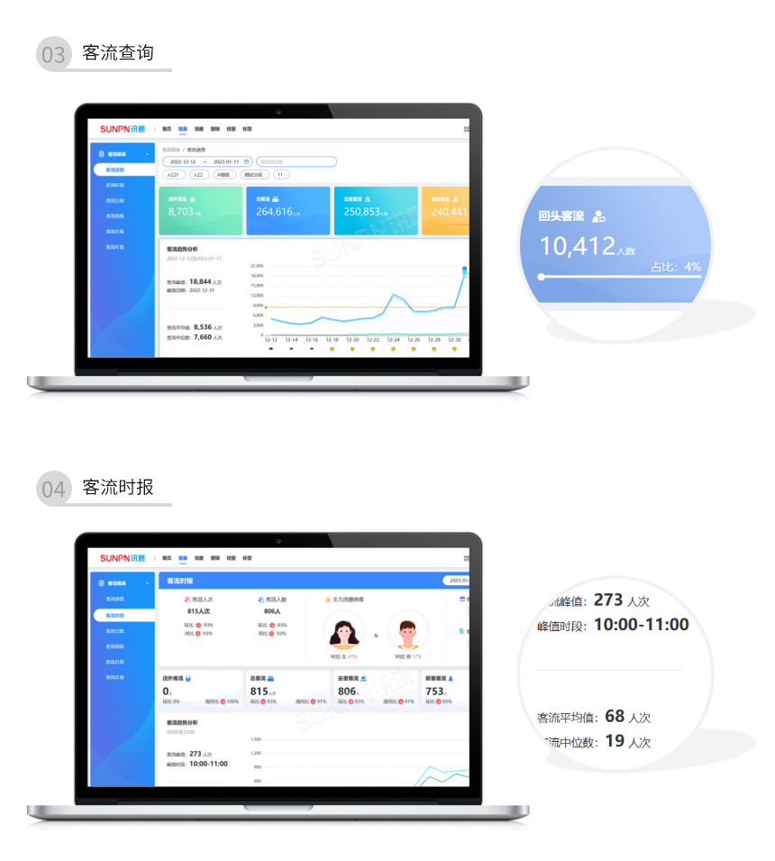 智慧客流量采集系统-客流查询