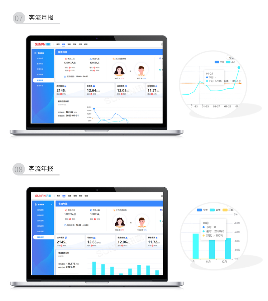 智慧客流量采集系统-客流月报