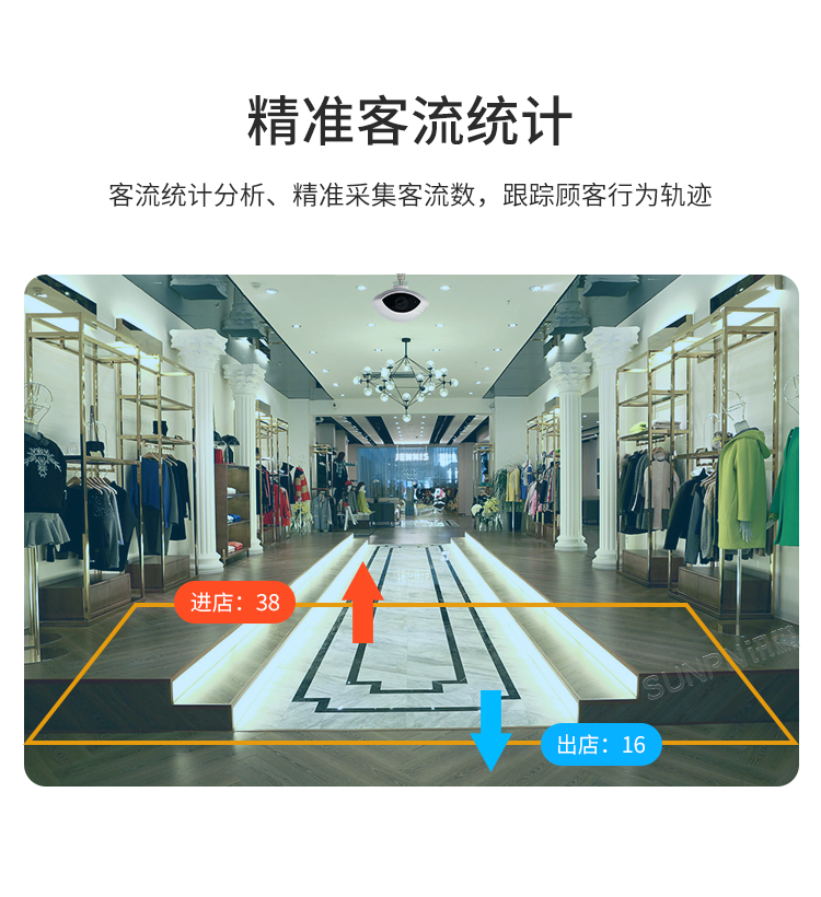 智慧客流采集分析系统-精准客流统计