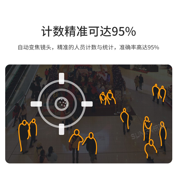 智慧客流采集分析系统-精准计数