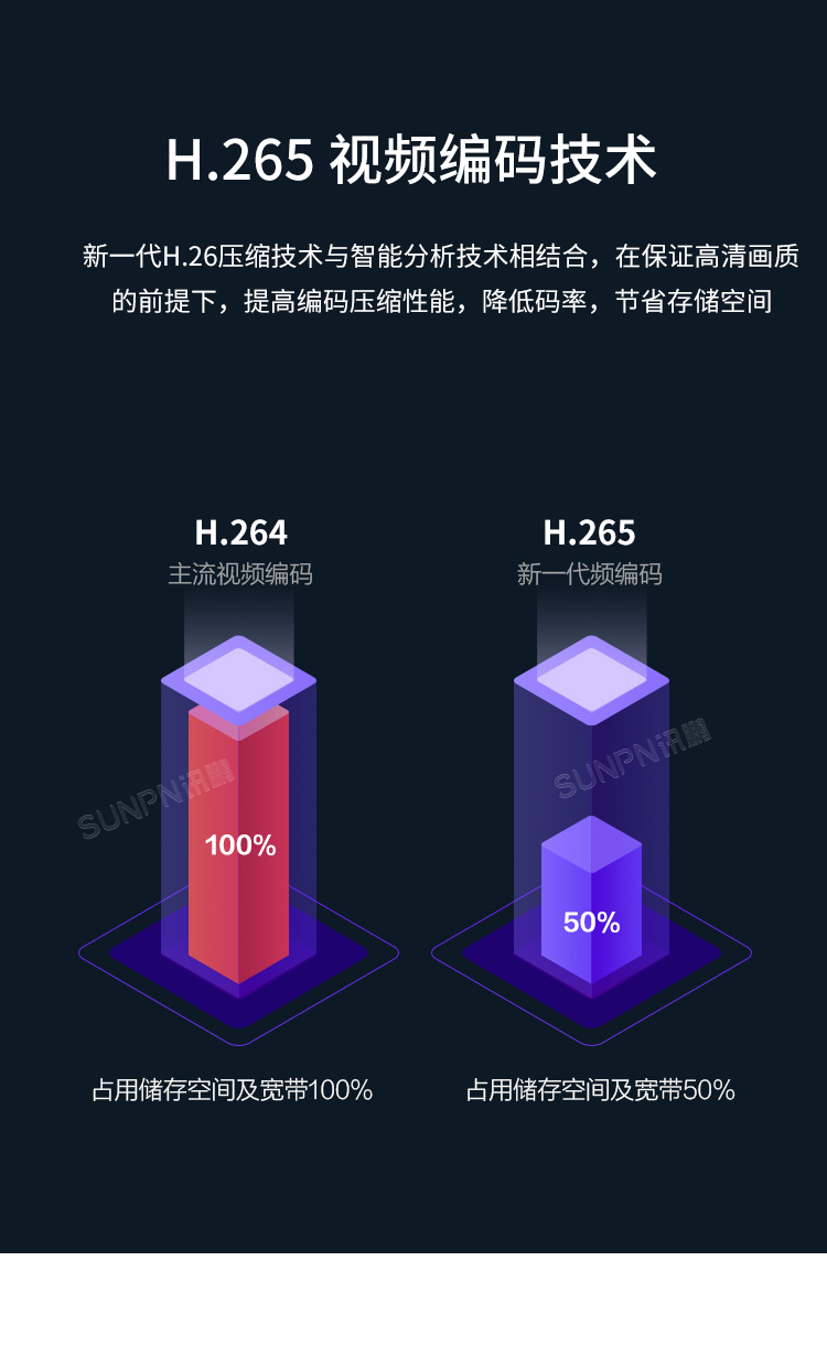 智慧客流采集分析系统-视频解码技术