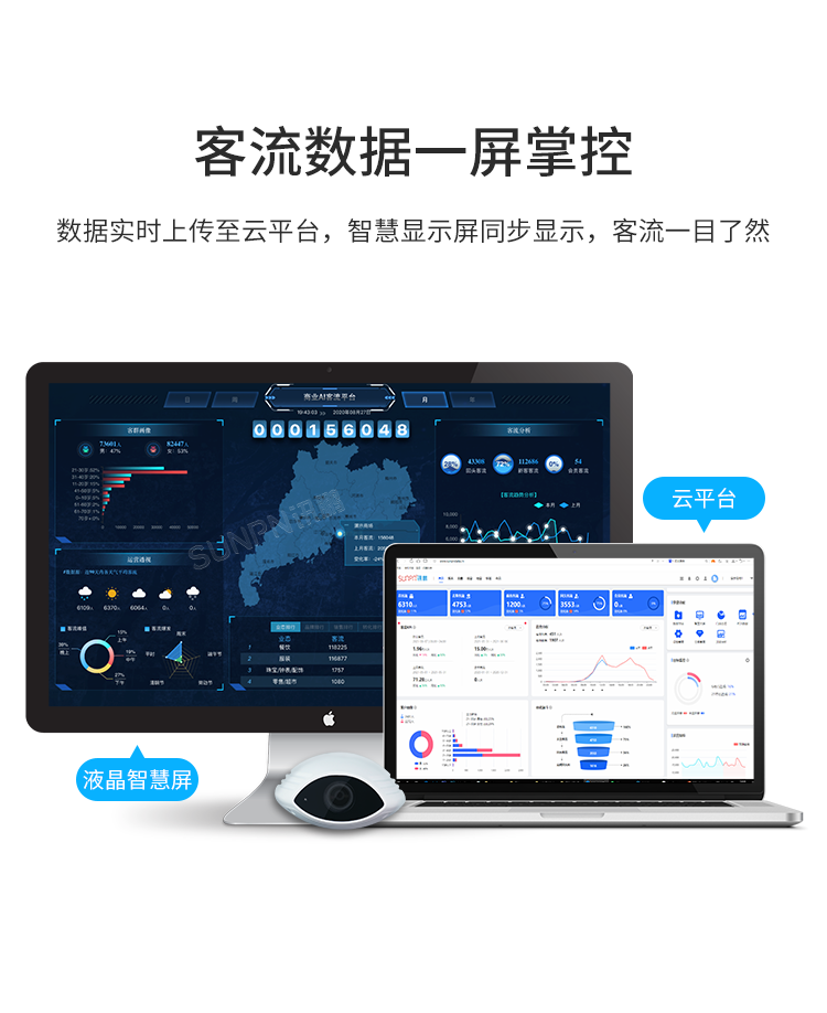 智慧客流采集分析系统-数据实时掌控