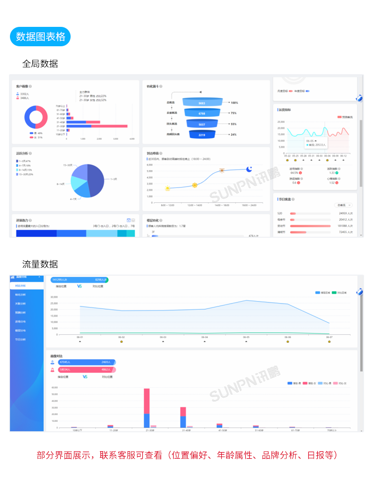 智慧客流采集分析系统-表格分析