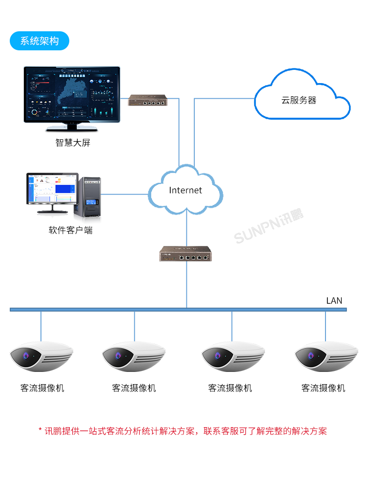 智慧客流采集分析系统-系统架构