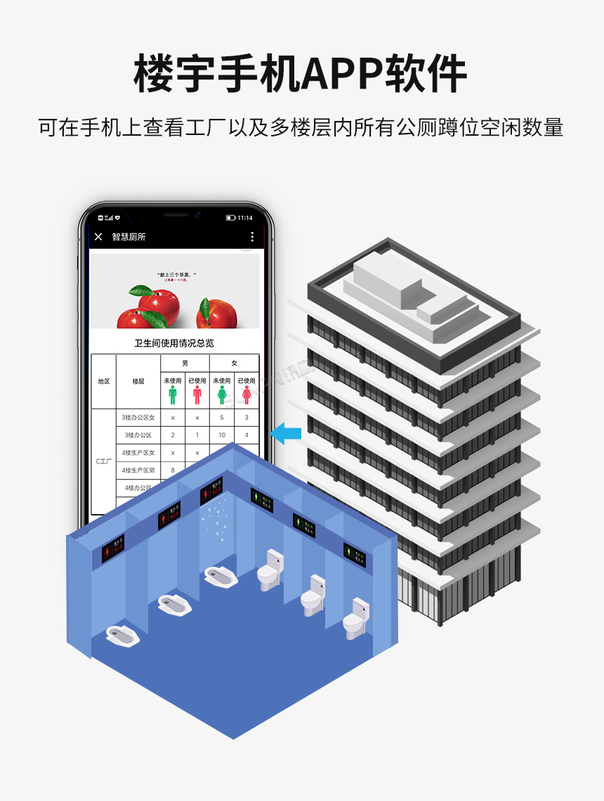 手机APP查看剩余厕位