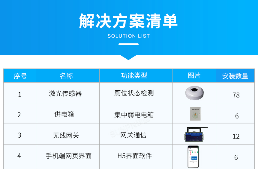 楼宇公厕解决方案清单