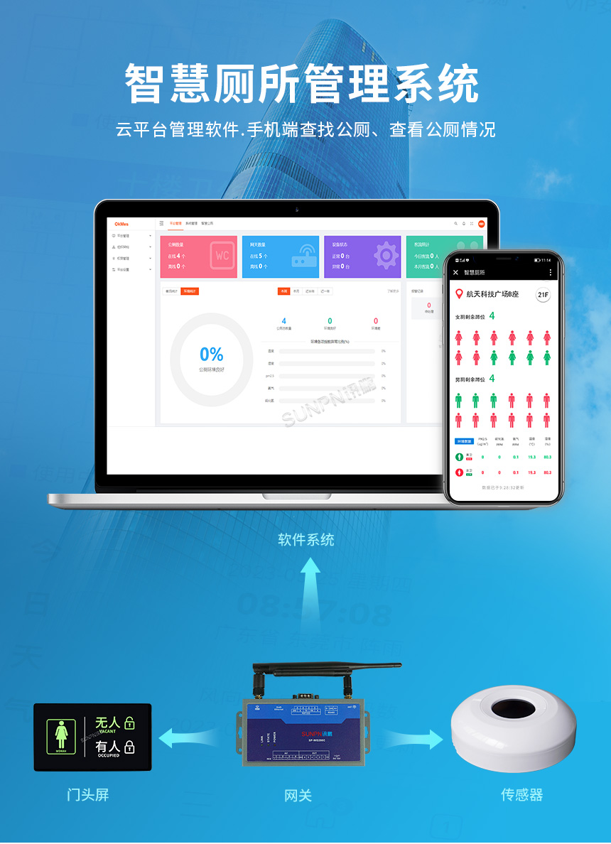 楼宇智慧公厕系统-公厕系统卖点