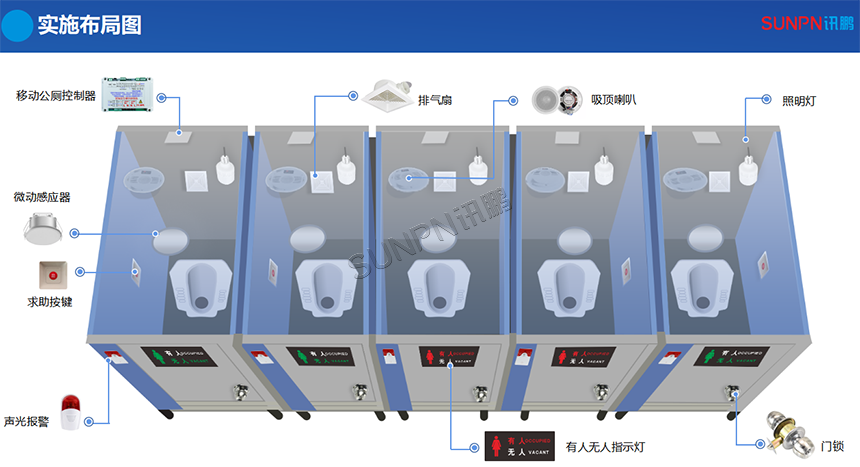 移动公厕设备安装实施布局图