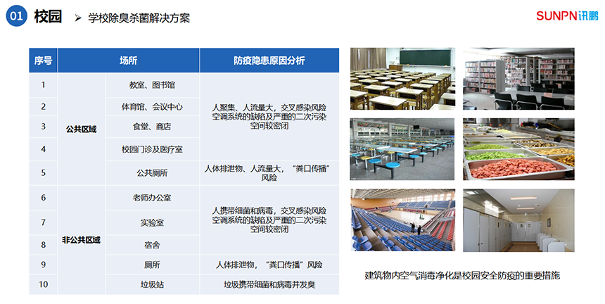 学校各区域除臭杀菌解决方案