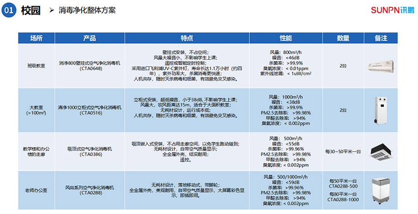 学校室内除臭杀菌机选型