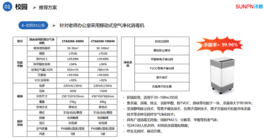 教师办公室除臭杀菌机推荐