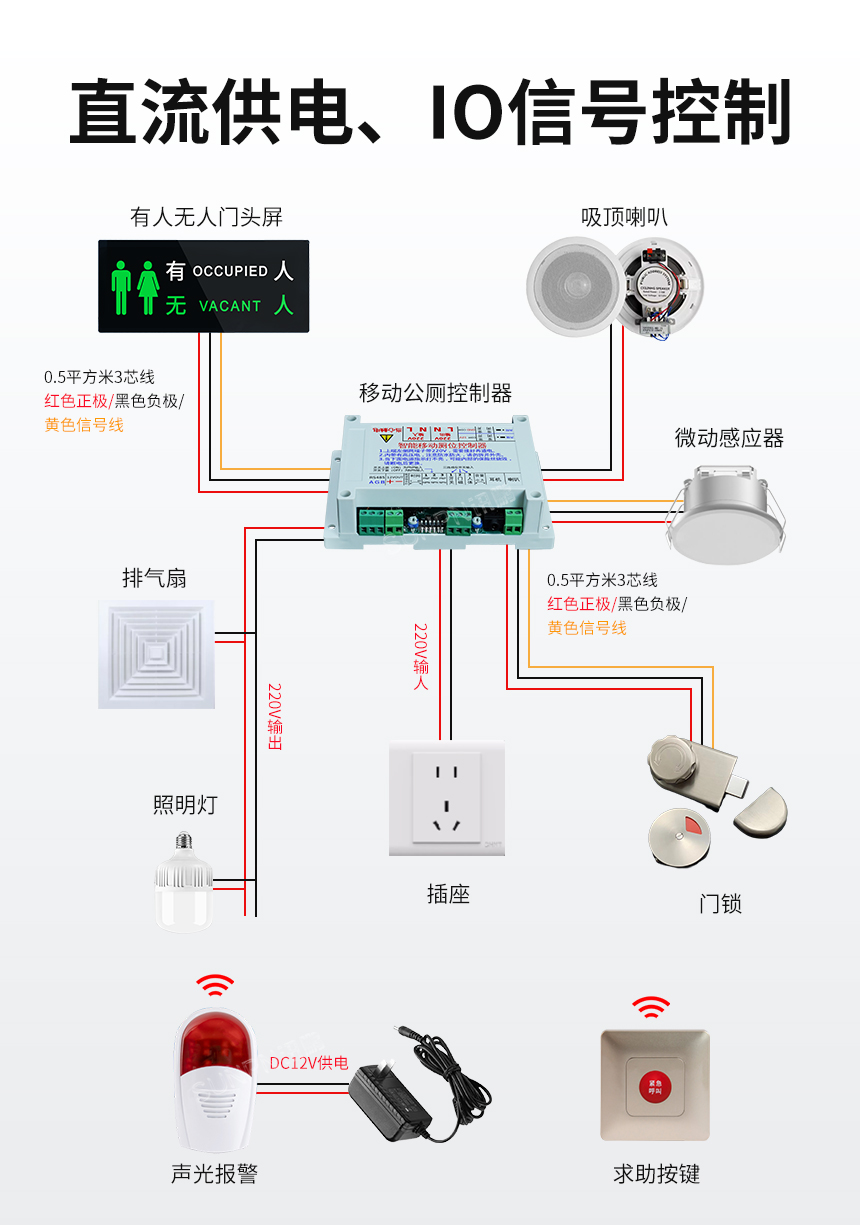 智慧厕所蹲位指示牌-直流供电