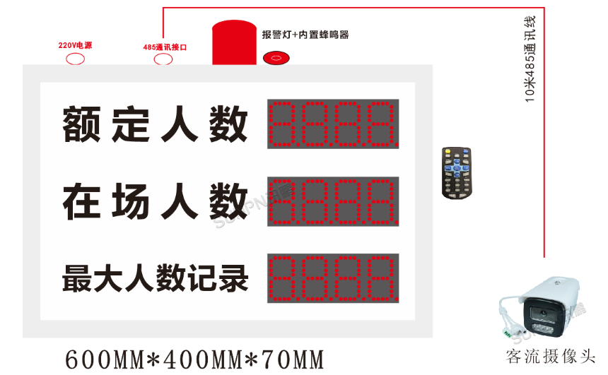 人数统计系统-架构图