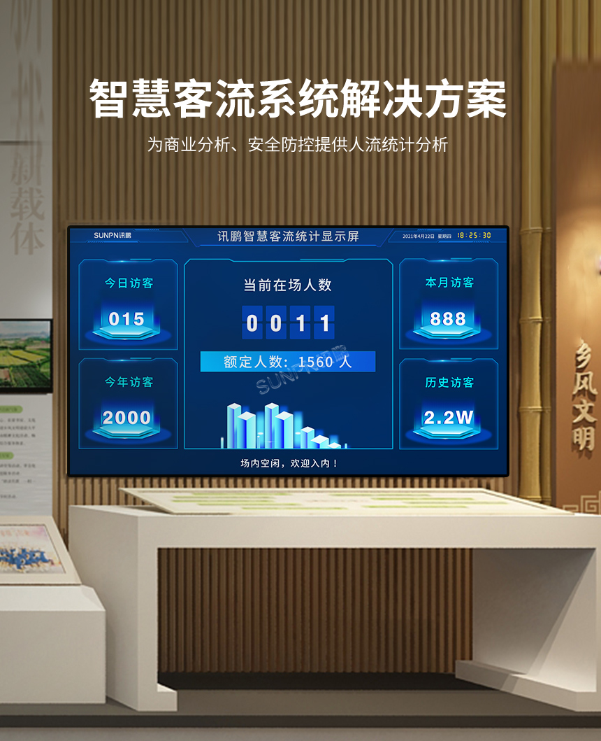 智慧客流解决方案