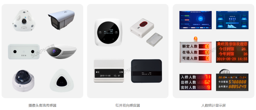 客流产品