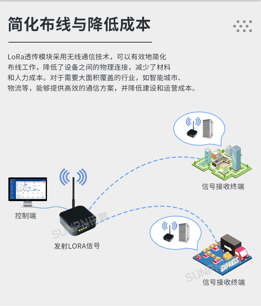 三合一转换器-降低成本