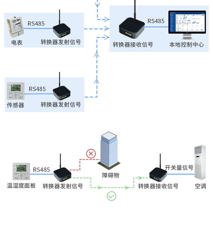 三合一转换器-架构图