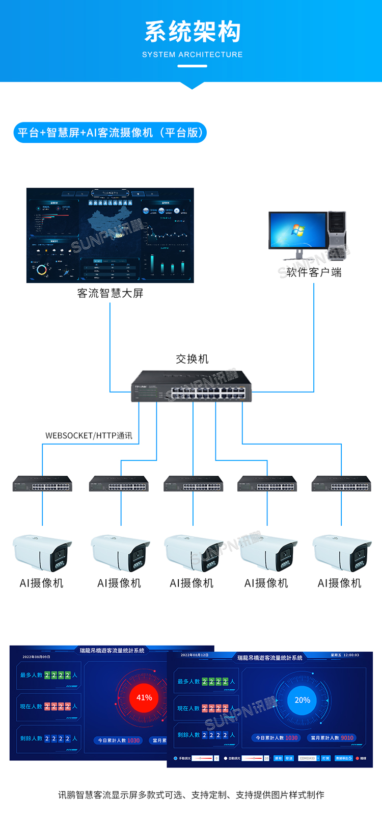 AI客流分析系统-系统架构