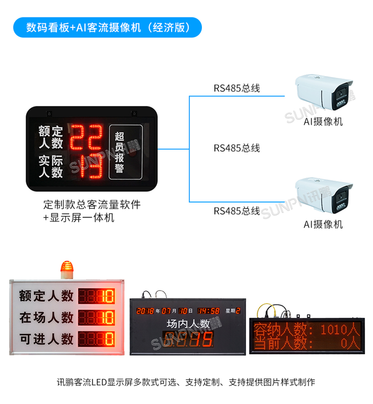 AI客流分析系统-系统硬件